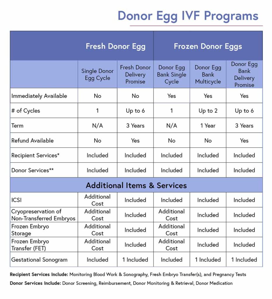 Financial Packages - Genetics & IVF Institute - Genetics & IVF Institute