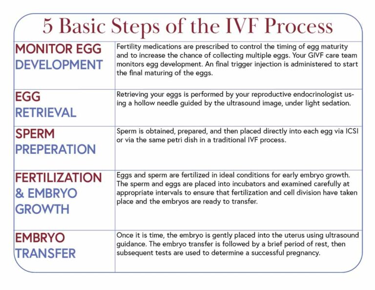 IVF - Genetics & IVF Institute - Genetics & IVF Institute